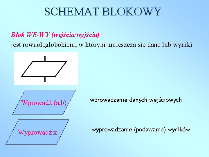 SCHEMAT BLOKOWY Blok WE/WY (wejścia/wyjścia) jest równoległobokiem, w którym umieszcza się dane lub wyniki.