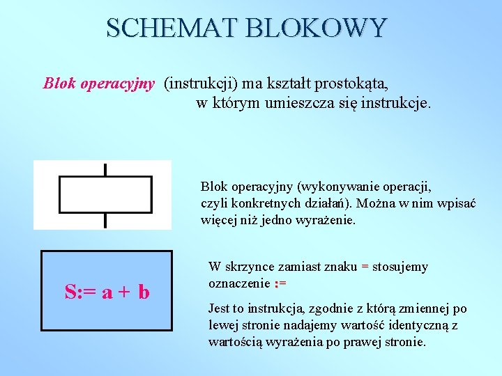 SCHEMAT BLOKOWY Blok operacyjny (instrukcji) ma kształt prostokąta, w którym umieszcza się instrukcje. Blok