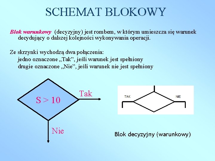 SCHEMAT BLOKOWY Blok warunkowy (decyzyjny) jest rombem, w którym umieszcza się warunek decydujący o