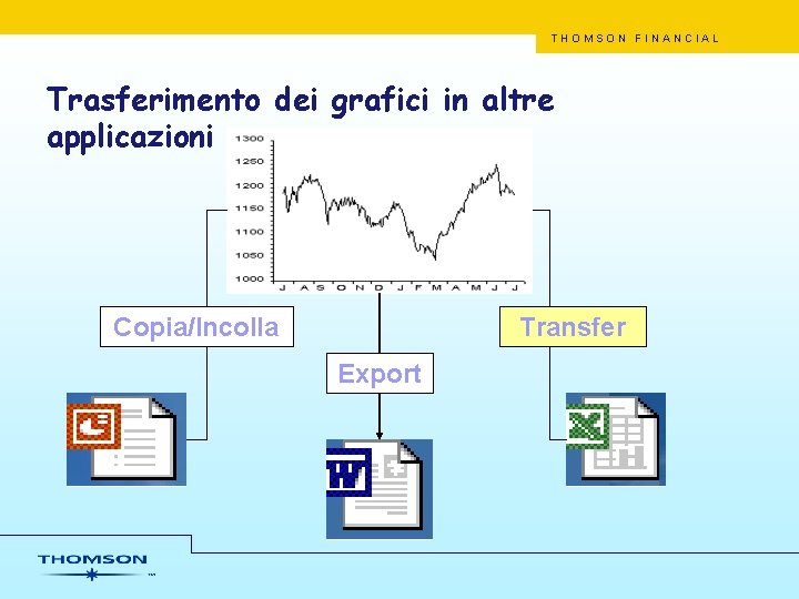 THOMSON FINANCIAL Trasferimento dei grafici in altre applicazioni Copia/Incolla Transfer Export 