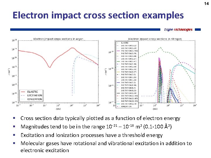14 Electron impact cross section examples § § Cross section data typically plotted as