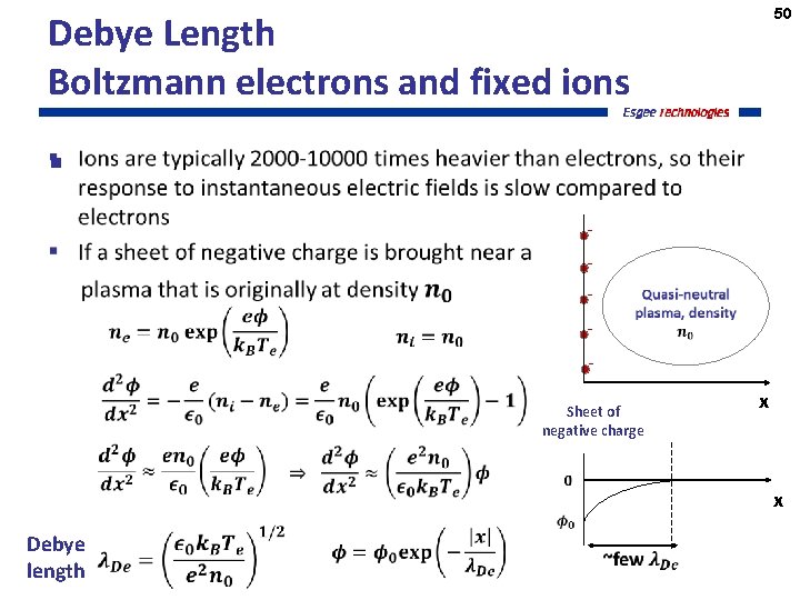 50 Debye Length Boltzmann electrons and fixed ions § Sheet of negative charge x
