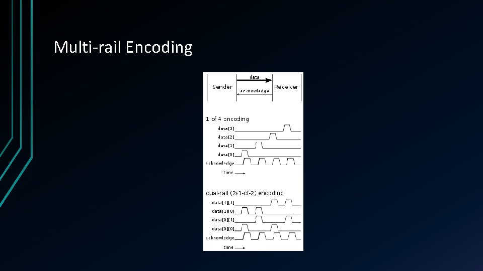 Multi-rail Encoding 