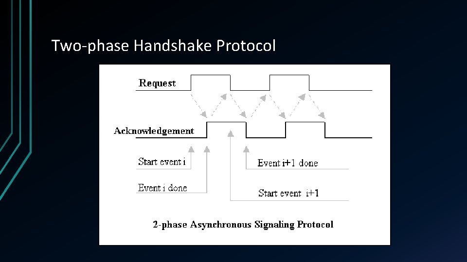 Two-phase Handshake Protocol 