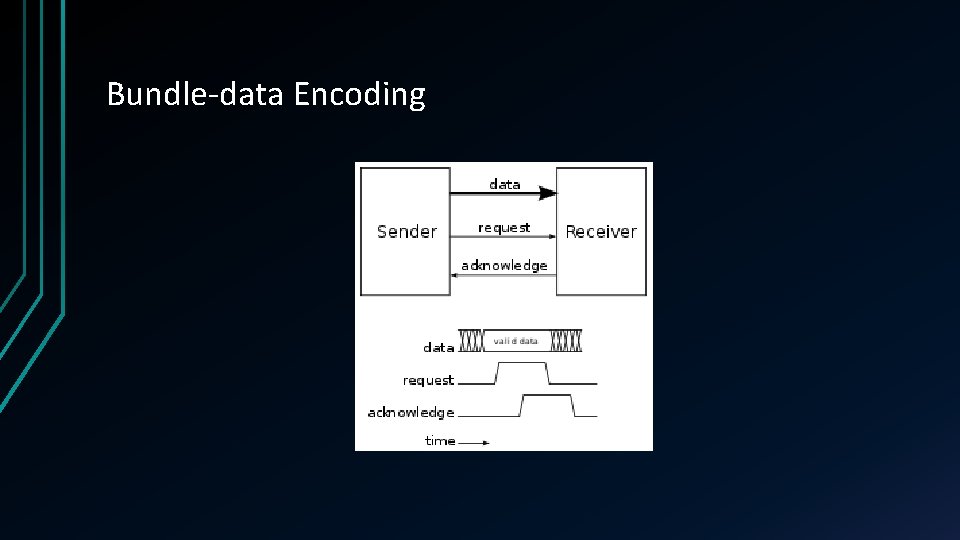 Bundle-data Encoding 