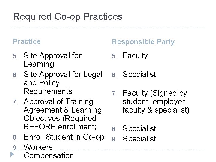 Required Co-op Practices Practice 5. 6. 7. 8. 9. Site Approval for Learning Site