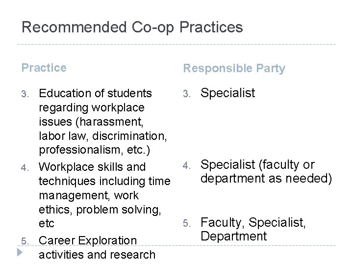 Recommended Co-op Practices Practice 3. 4. 5. Education of students regarding workplace issues (harassment,