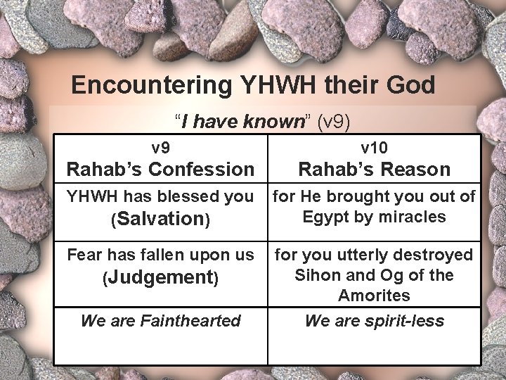 Encountering YHWH their God “I have known” (v 9) v 9 v 10 Rahab’s