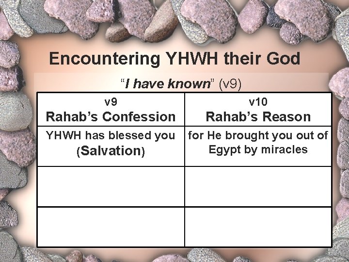 Encountering YHWH their God “I have known” (v 9) v 9 v 10 Rahab’s