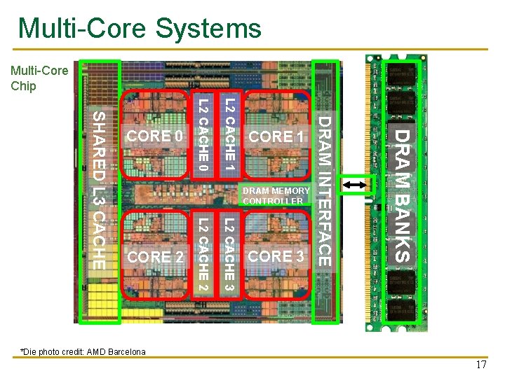 Multi-Core Systems Multi-Core Chip DRAM MEMORY CONTROLLER L 2 CACHE 3 L 2 CACHE
