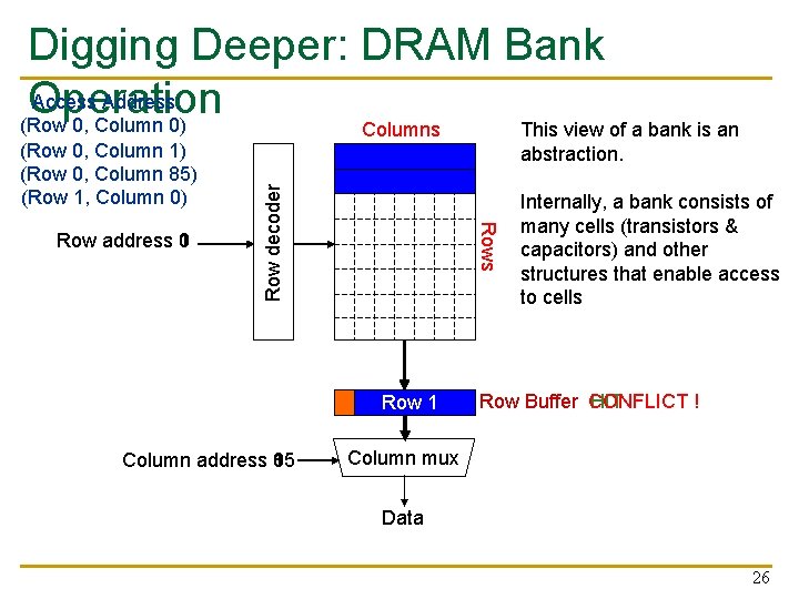 Digging Deeper: DRAM Bank Access Address: Operation (Row 0, Column 0) Rows Row address