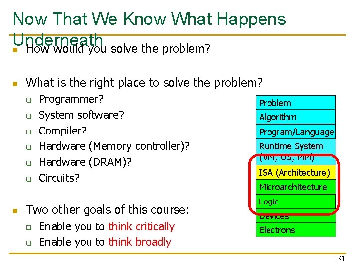 Now That We Know What Happens Underneath n How would you solve the problem?