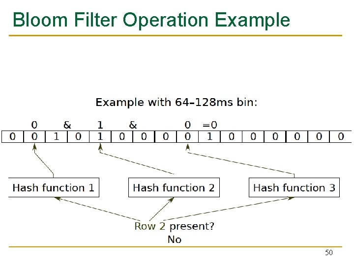Bloom Filter Operation Example 50 
