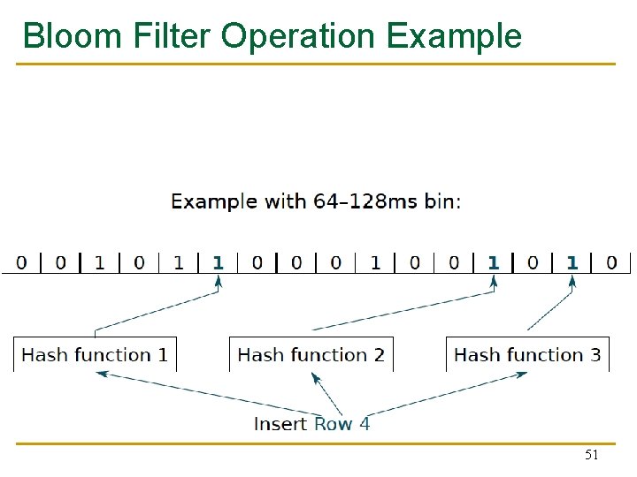 Bloom Filter Operation Example 51 