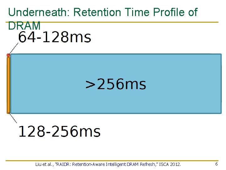 Underneath: Retention Time Profile of DRAM Liu et al. , “RAIDR: Retention-Aware Intelligent DRAM