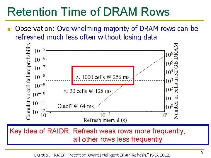 Retention Time of DRAM Rows n Observation: Overwhelming majority of DRAM rows can be