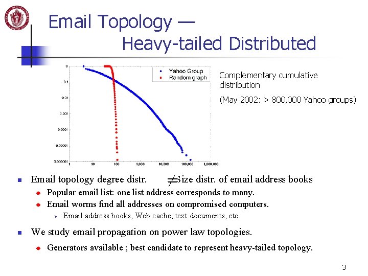 Email Topology — Heavy-tailed Distributed Complementary cumulative distribution (May 2002: > 800, 000 Yahoo