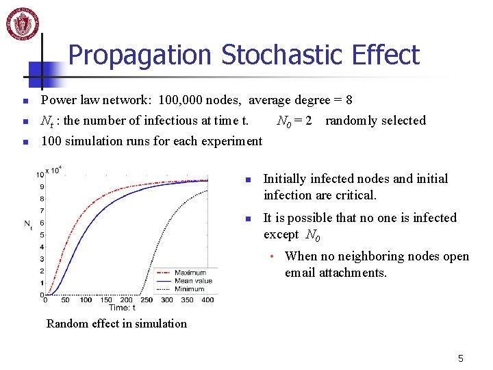 Propagation Stochastic Effect n n n Power law network: 100, 000 nodes, average degree