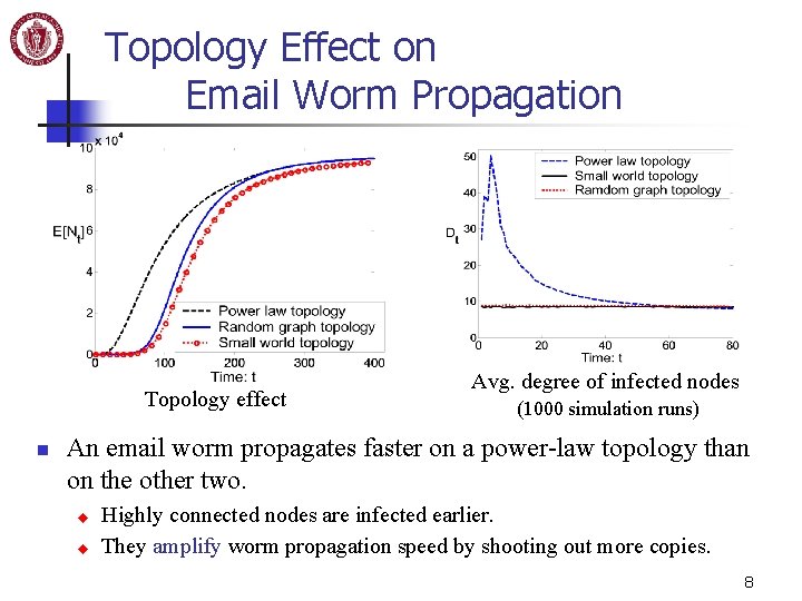 Topology Effect on Email Worm Propagation Topology effect n Avg. degree of infected nodes