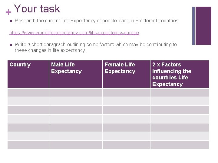 + Your task n Research the current Life Expectancy of people living in 8