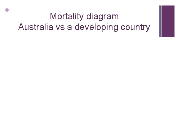 + Mortality diagram Australia vs a developing country 