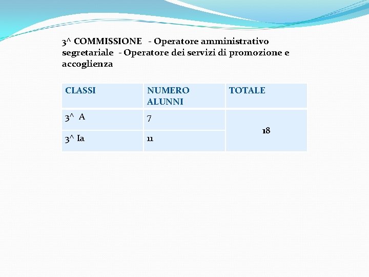 3^ COMMISSIONE - Operatore amministrativo segretariale - Operatore dei servizi di promozione e accoglienza