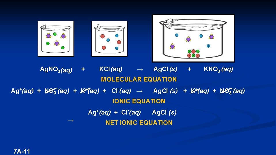 Ag. NO 3 (aq) + KCl (aq) → Ag. Cl (s) + KNO 3