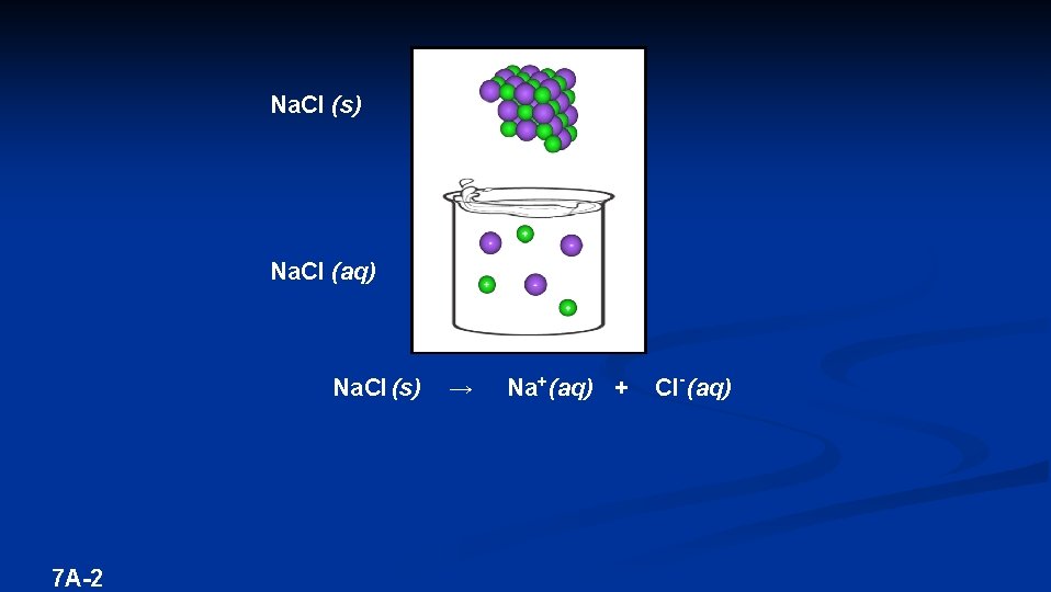 Na. Cl (s) Na. Cl (aq) Na. Cl (s) 7 A-2 → Na+ (aq)