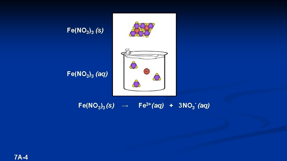 Fe(NO 3)3 (s) Fe(NO 3)3 (aq) Fe(NO 3)3 (s) 7 A-4 → Fe 3+