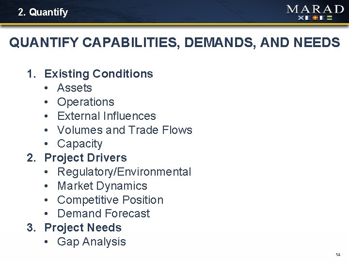 2. Quantify QUANTIFY CAPABILITIES, DEMANDS, AND NEEDS 1. Existing Conditions • Assets • Operations