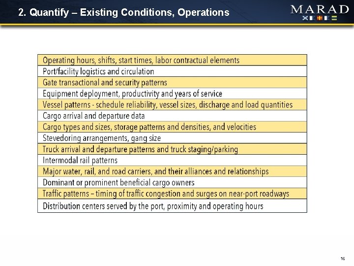 2. Quantify – Existing Conditions, Operations 16 