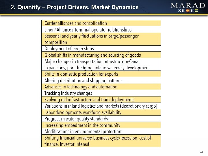 2. Quantify – Project Drivers, Market Dynamics 22 