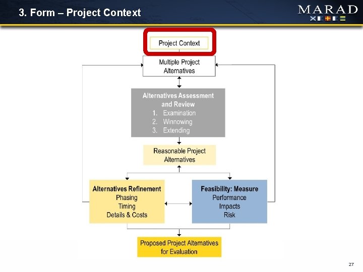 3. Form – Project Context 27 