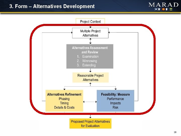 3. Form – Alternatives Development 28 