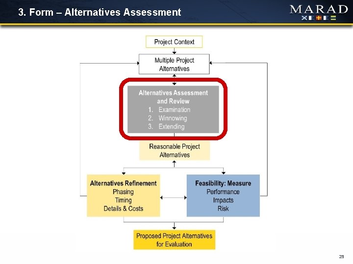 3. Form – Alternatives Assessment 29 