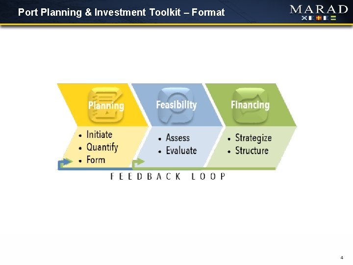 Port Planning & Investment Toolkit – Format 4 