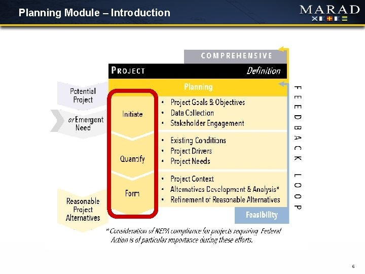 Planning Module – Introduction 6 