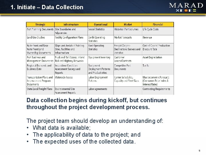 1. Initiate – Data Collection Data collection begins during kickoff, but continues throughout the