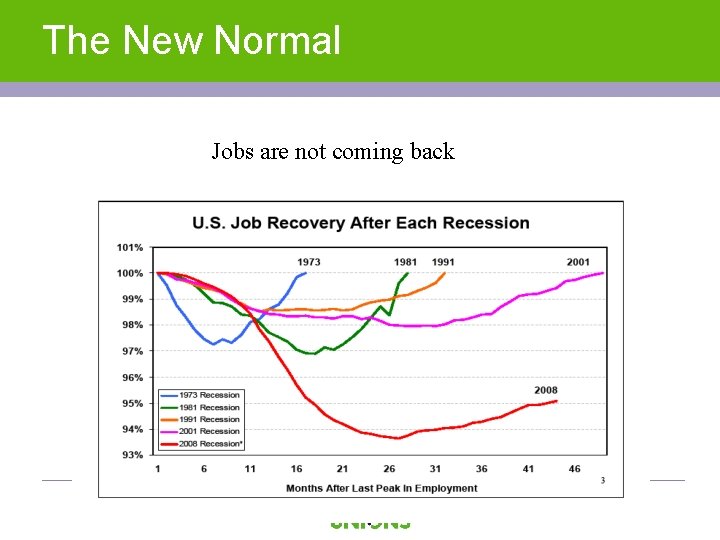 The New Normal Jobs are not coming back 