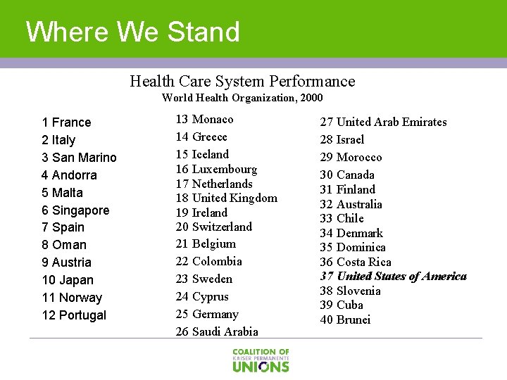 Where We Stand Health Care System Performance World Health Organization, 2000 1 France 2