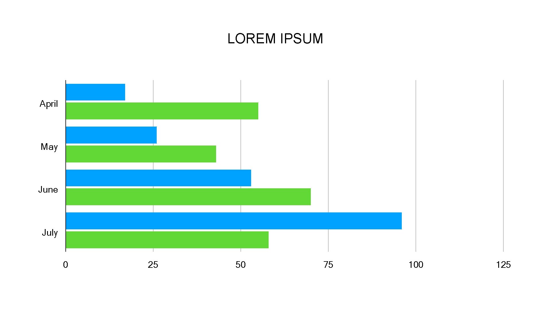 LOREM IPSUM April May June July 0 25 50 75 100 125 