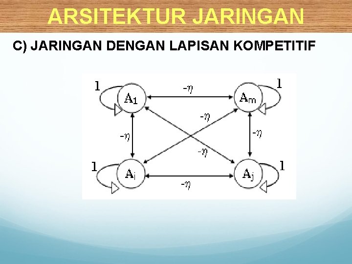 ARSITEKTUR JARINGAN C) JARINGAN DENGAN LAPISAN KOMPETITIF 