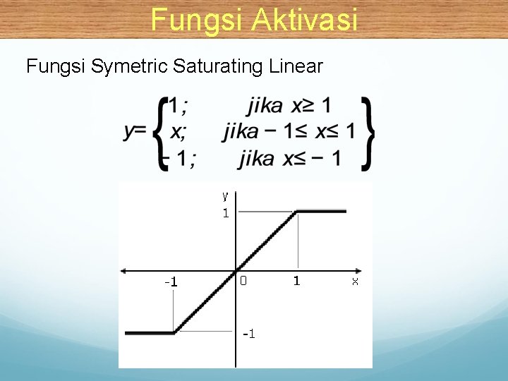 Fungsi Aktivasi Fungsi Symetric Saturating Linear 