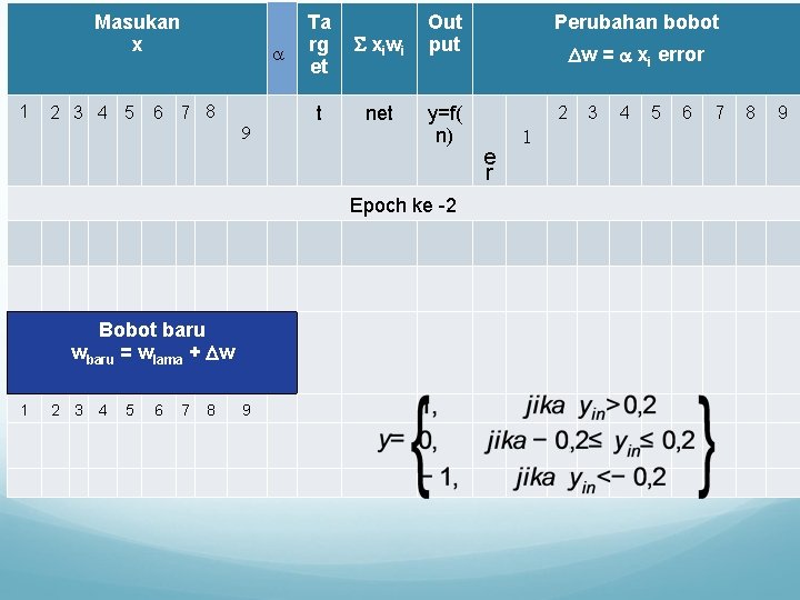 Masukan x 1 2 3 4 5 6 7 8 Ta rg et xiwi