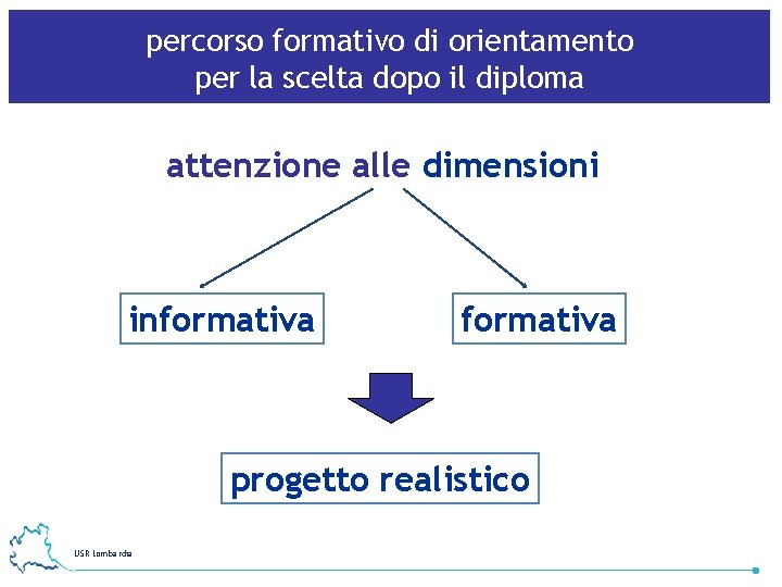 percorso formativo di orientamento per la scelta dopo il diploma attenzione alle dimensioni informativa