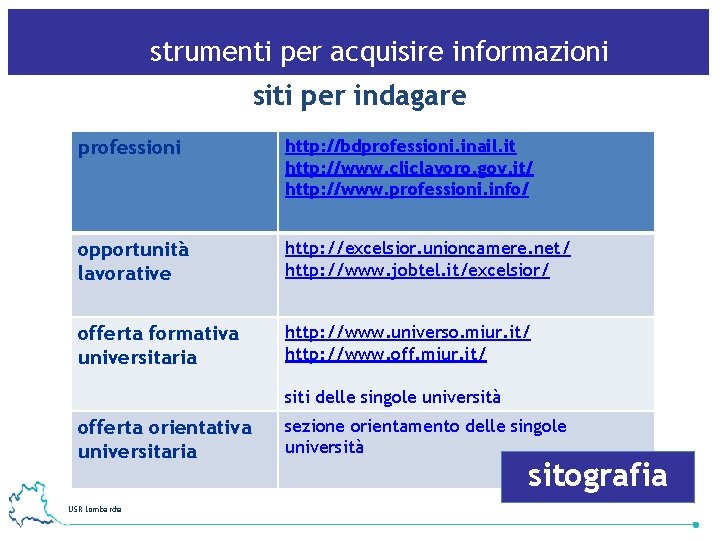 strumenti per acquisire informazioni siti per indagare professioni http: //bdprofessioni. inail. it http: //www.