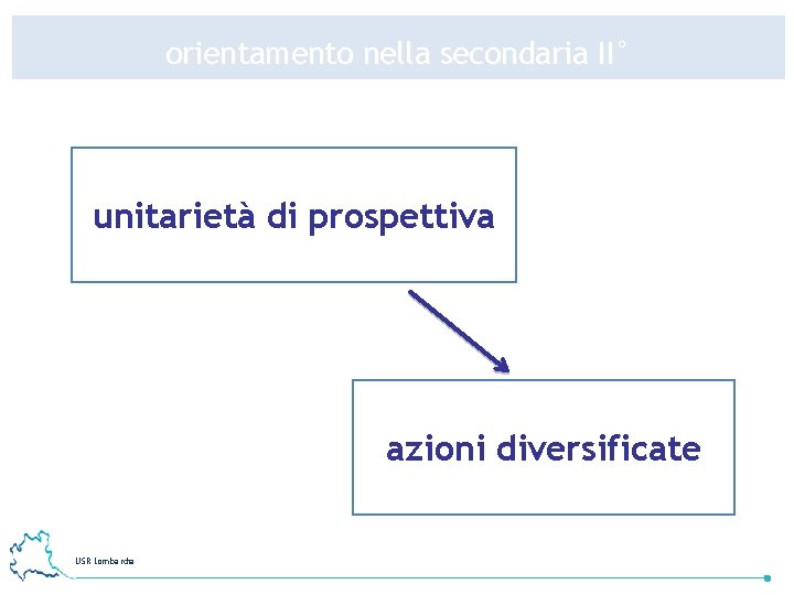 orientamento nella secondaria II° unitarietà di prospettiva azioni diversificate USR Lombardia 3 