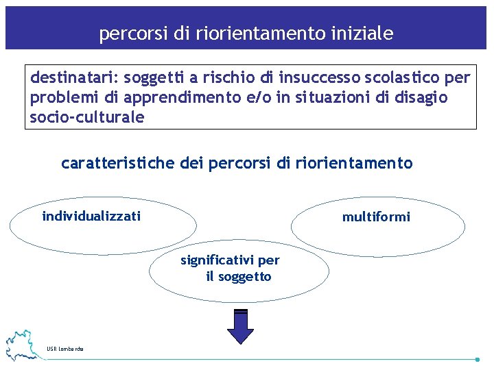 percorsi di riorientamento iniziale destinatari: soggetti a rischio di insuccesso scolastico per problemi di