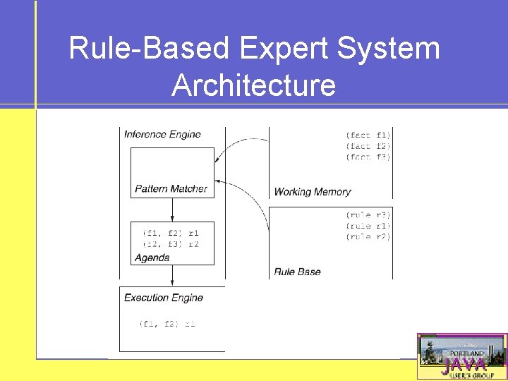 Rule-Based Expert System Architecture 