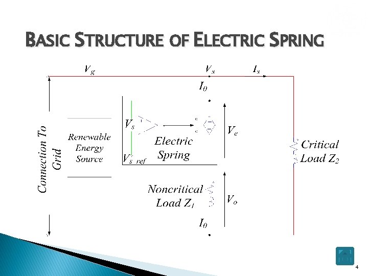 BASIC STRUCTURE OF ELECTRIC SPRING 4 